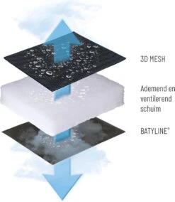 Lafuma RSX Clip Air Comfort - Relaxstoel - Verstelbaar - Inklapbaar - Zero Gravity - Acier 5 Lafuma RSX Clip Air Comfort - Relaxstoel - Verstelbaar - Inklapbaar - Zero Gravity - Acier -Bo-Camp Verkoop 1042x1200 1