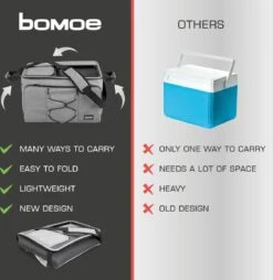 Bomoe Opvouwbare Koeltas IceBreezer KT43 - Koelbox Voor Onderweg - 43x32x28 Cm - 45 Liter - Picknicktas Perfect Voor Barbecues Of Festivals 5 Bomoe Opvouwbare Koeltas IceBreezer KT43 - Koelbox Voor Onderweg - 43x32x28 Cm - 45 Liter - Picknicktas Perfect Voor Barbecues Of Festivals -Bo-Camp Verkoop 1166x1200 2