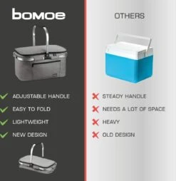 Bomoe Koeltas Picknickmand Opvouwbaar IceBreezer K47 - 47x27x26 Cm - 32 Liter- Perfect Voor Barbecues Of Boodschappen -Bo-Camp Verkoop 1166x1200 4