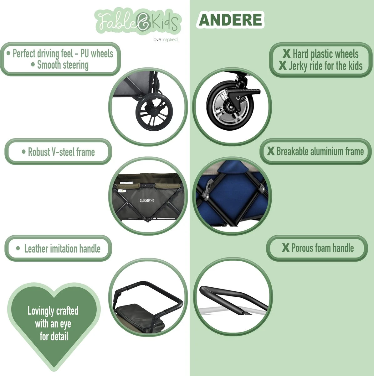 FableKids LEO X2 Lite Opvouwbare handkar met dak Onyx Zwart FableKids LEO X2 Lite Opvouwbare Handkar Met Dak Onyx Zwart -Bo-Camp Verkoop 1195x1200 10