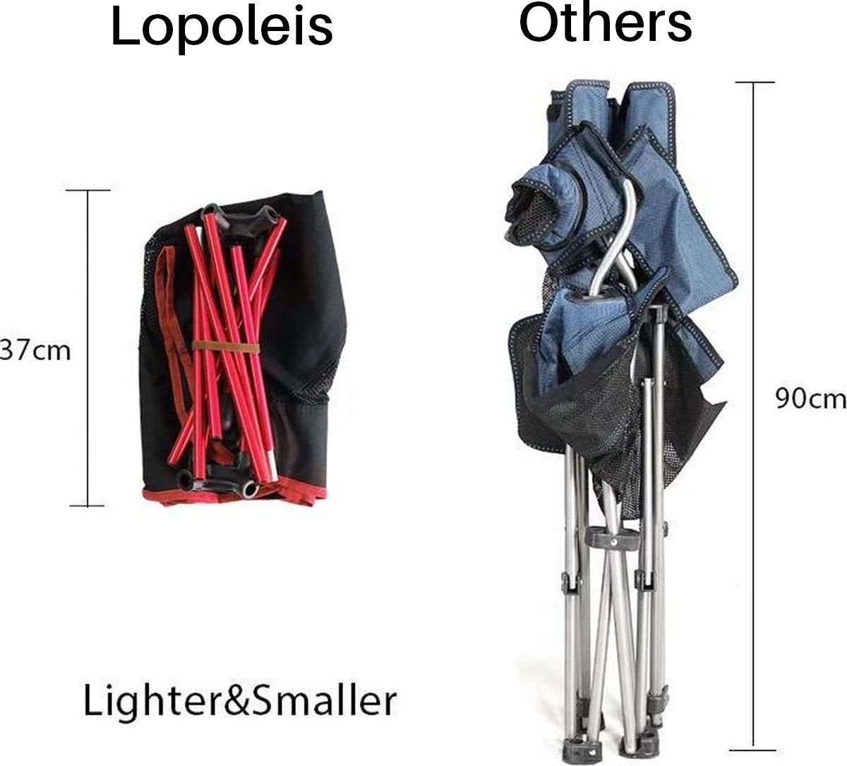 Lopoleis® Campingstoel – Campingstoel opvouwbaar – Visstoel – Vouwstoel – Strandstoel – Inklapbaar – Lichtgewicht – Outdoor Stoel Lopoleis® Campingstoel – Campingstoel Opvouwbaar – Visstoel – Vouwstoel – Strandstoel – Inklapbaar – Lichtgewicht – Outdoor Stoel -Bo-Camp Verkoop 1200x1085 1