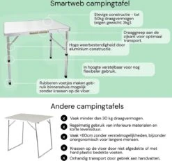 Liivo Aluminium Inklapbare Tafel - Campeertafel 75x55x60cm -Bo-Camp Verkoop 1200x1125 1
