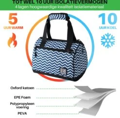 Brisby 4 Laags Geïsoleerde Koeltas - Lunchtas 10 Liter - Zigzag Blauw -Bo-Camp Verkoop 1200x1178 20