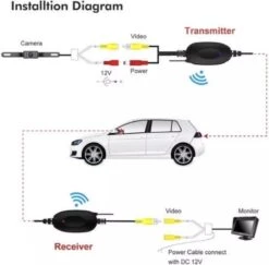 Draadloos Achteruitrijcamera 170 Graden Kijkhoek/Parkeerhulp/LED/Nachtzicht + Kentekenplaat Houder + Draadloos Module 3 Draadloos Achteruitrijcamera 170 Graden Kijkhoek/Parkeerhulp/LED/Nachtzicht + Kentekenplaat Houder + Draadloos Module -Bo-Camp Verkoop 1200x1179 4