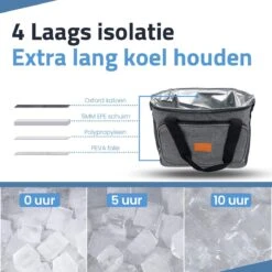 GOAT Outdoor 4 Laags Geïsoleerde Koeltas - Lunchtas 15 Liter - Grijs - Excl. Koelelementen -Bo-Camp Verkoop 1200x1200 1642