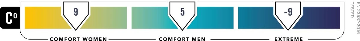 NOMAD® Taurus 250 Slaapzak | 210x80cm Grijs | Lichtgewicht & Kwalitatief | Slaapzak | Incl Hoes NOMAD® Taurus 250 Slaapzak | 210x80cm Grijs | Lichtgewicht & Kwalitatief | Slaapzak | Incl Hoes -Bo-Camp Verkoop 1200x139 1