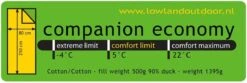 LOWLAND OUTDOOR® Donzen Slaapzak - Companion Economy - 210x80 Cm - Rood 9 LOWLAND OUTDOOR® Donzen Slaapzak - Companion Economy - 210x80 Cm - Rood -Bo-Camp Verkoop 1200x403