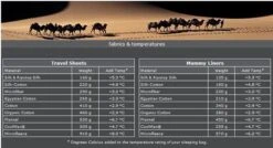 Cocoon TravelSheet - Lakenzak - Egyptisch Katoen - Beige 4 Cocoon TravelSheet - Lakenzak - Egyptisch Katoen - Beige -Bo-Camp Verkoop 1200x649 1