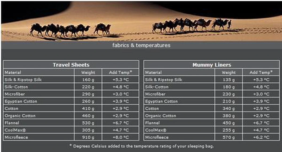 Cocoon TravelSheet - Lakenzak - Katoen - Ultramarine Blue Cocoon TravelSheet - Lakenzak - Katoen - Ultramarine Blue -Bo-Camp Verkoop
