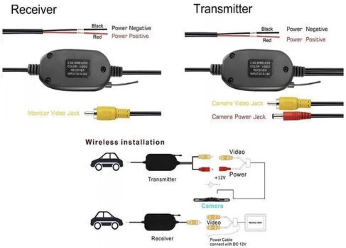 Draadloos Achteruitrijcamera 170 graden kijkhoek/Parkeerhulp/LED/Nachtzicht + Kentekenplaat houder + Draadloos module Draadloos Achteruitrijcamera 170 Graden Kijkhoek/Parkeerhulp/LED/Nachtzicht + Kentekenplaat Houder + Draadloos Module -Bo-Camp Verkoop 1200x863 2