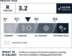 Thermarest Therm-A-Rest ProLite Plus Cayenne R - Zelfopblazende Slaapmat - Cayenne -Bo-Camp Verkoop 1200x937 2