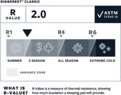 Thermarest RidgeRest Classic Slaapmat Regular Zwart 2 Thermarest RidgeRest Classic Slaapmat Regular Zwart -Bo-Camp Verkoop 1200x939 4