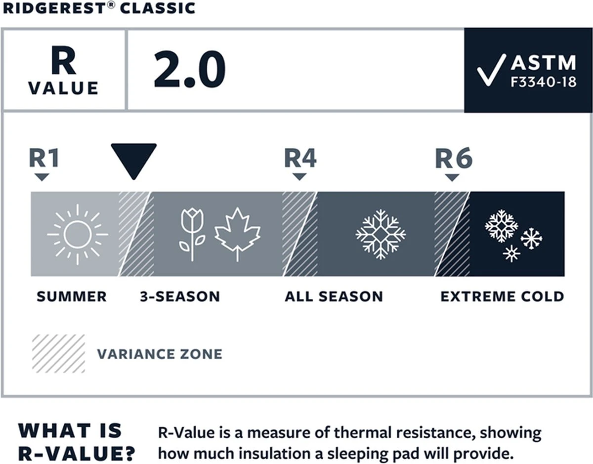 Thermarest RidgeRest Classic slaapmat Regular zwart Thermarest RidgeRest Classic Slaapmat Regular Zwart -Bo-Camp Verkoop 1200x939 4